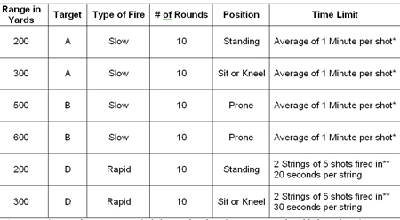 course fire rifle 1904 matches kd leg